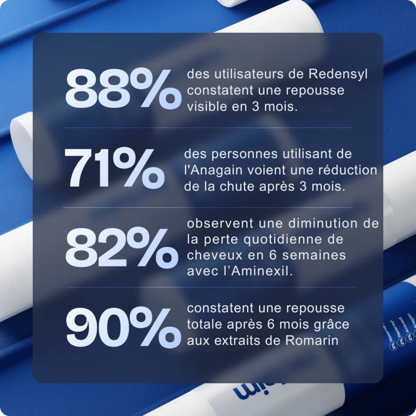 Reclaim – Sérum Repousse
