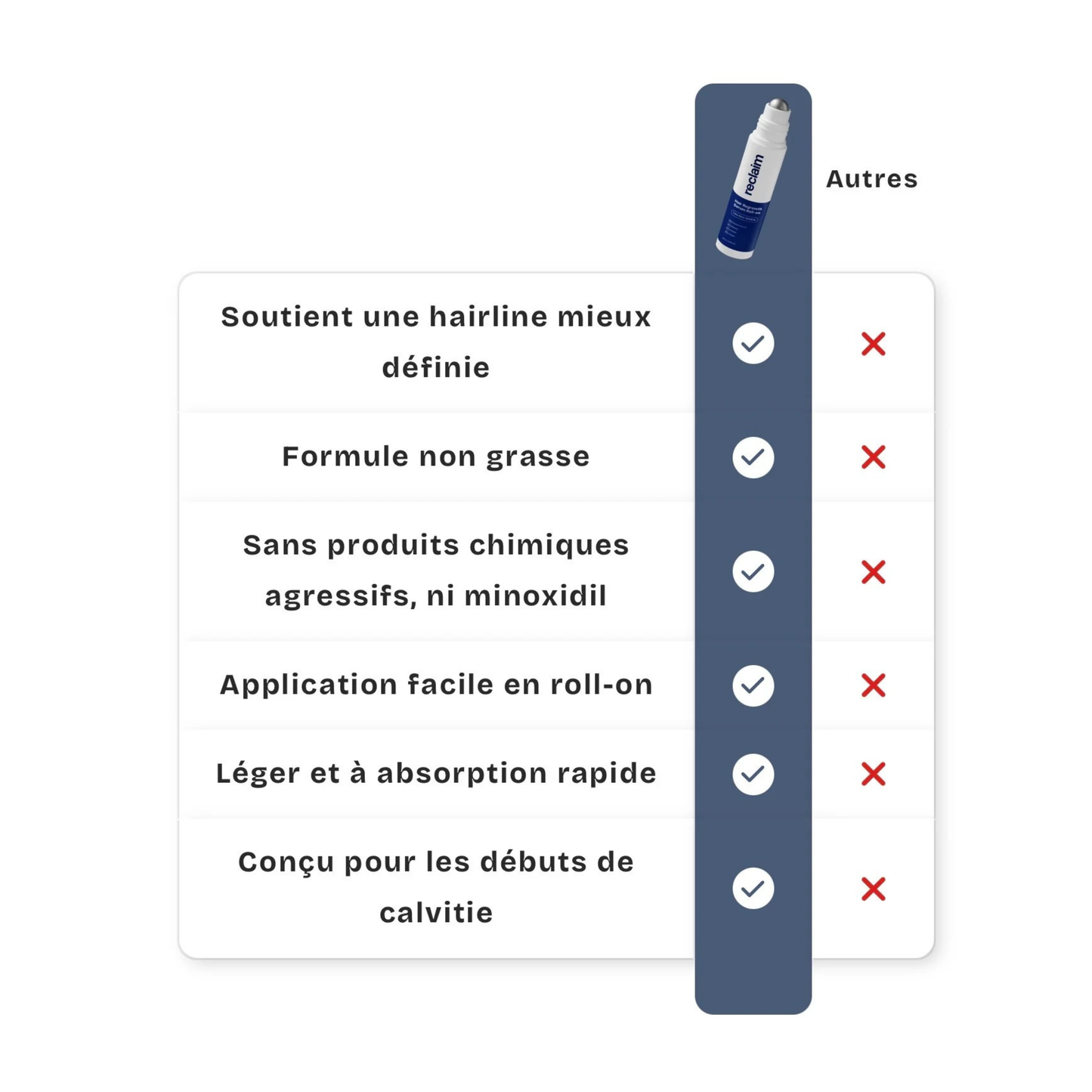 Reclaim – Sérum Repousse